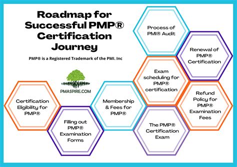 training and certification options for MAP What Is A Map Scale